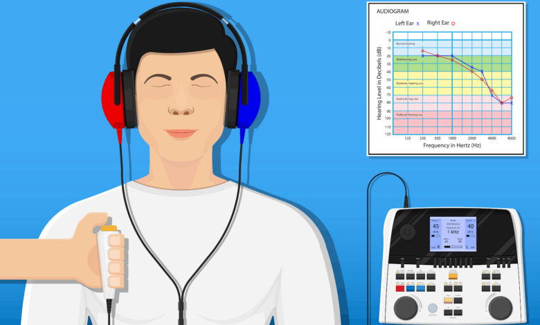 Audiometry Testing
