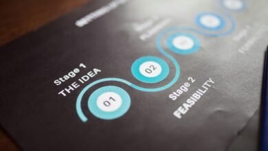 performance improvement strategy focus