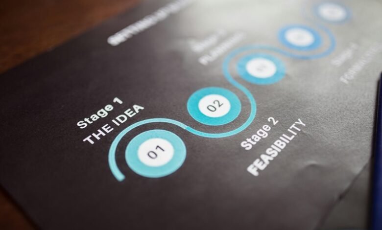 performance improvement strategy focus