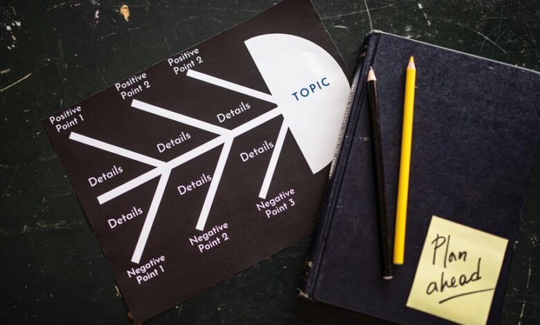 strategic market structuring mapping